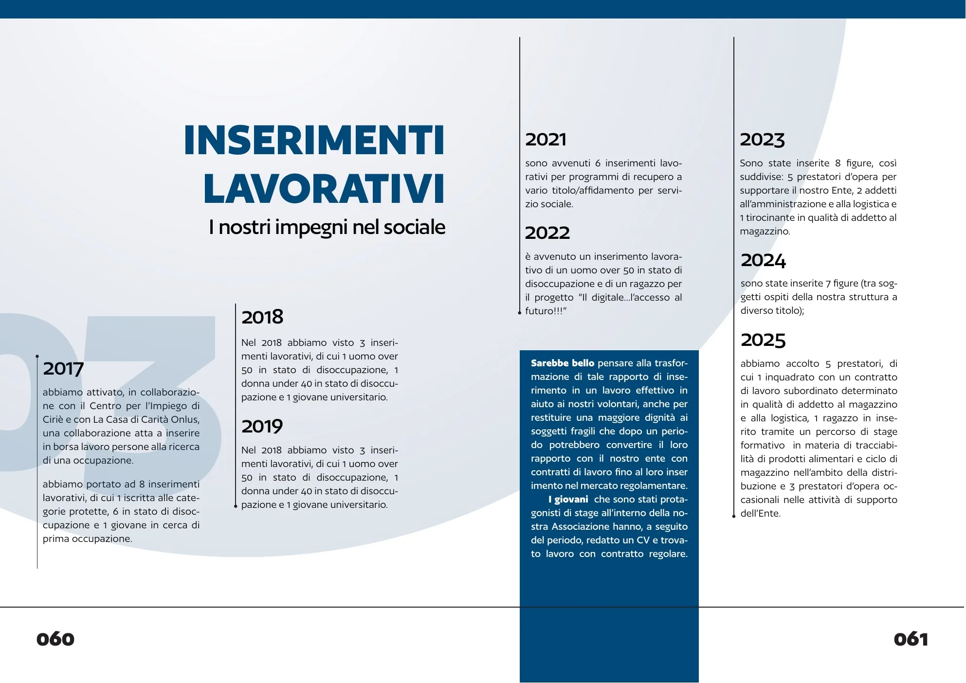 Capitolo 03, inserimenti lavorativi: la linea del tempo 2017-2025
